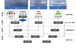 卡拉格：红军还没找到三叉戟的替代者 内维尔：他们三前锋很邋遢